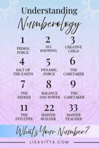 Magic in Numerology